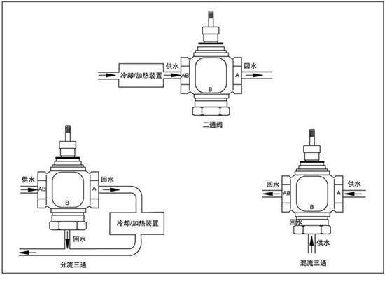 饿的原理_流量小花综艺首谈婚恋观,拼命奋斗竟是为攒嫁妆钱(2)