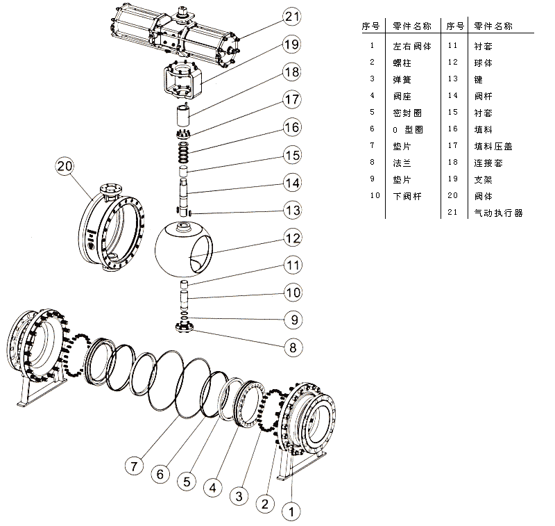 Q647型气动固定式球阀(单作用气缸) 结构图 / 尺寸图