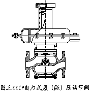 ZZC和ZZV自力式差(微)压调节阀 结构图 / 尺寸图
