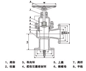 UJ44SM角式柱塞阀 结构图 / 尺寸图