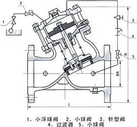 BYH103X活塞式遥控浮球阀 结构图 / 尺寸图