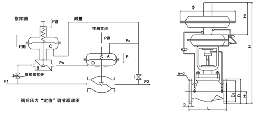 自力式压力调节阀(带指挥器) 结构图 / 尺寸图