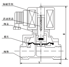 煤气电磁阀 结构图 / 尺寸图
