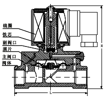 DF液用电磁阀 结构图 / 尺寸图