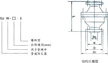 zgb丝口阻火器 结构图 / 尺寸图