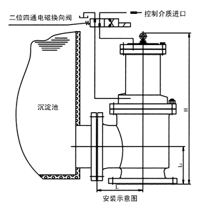 JM744X液压气动角式快开排泥阀 结构图 / 尺寸图