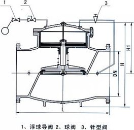 100X活塞式遥控浮动球阀 结构图 / 尺寸图