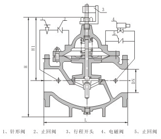 多功能水泵控制阀 结构图 / 尺寸图