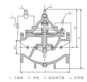400X型流量控制阀 结构图 / 尺寸图