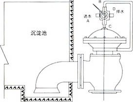 JM7/644X0膜片式液压、气动快开排泥阀 结构图 / 尺寸图