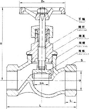 J41-16T铜内螺纹截止阀 结构图 / 尺寸图